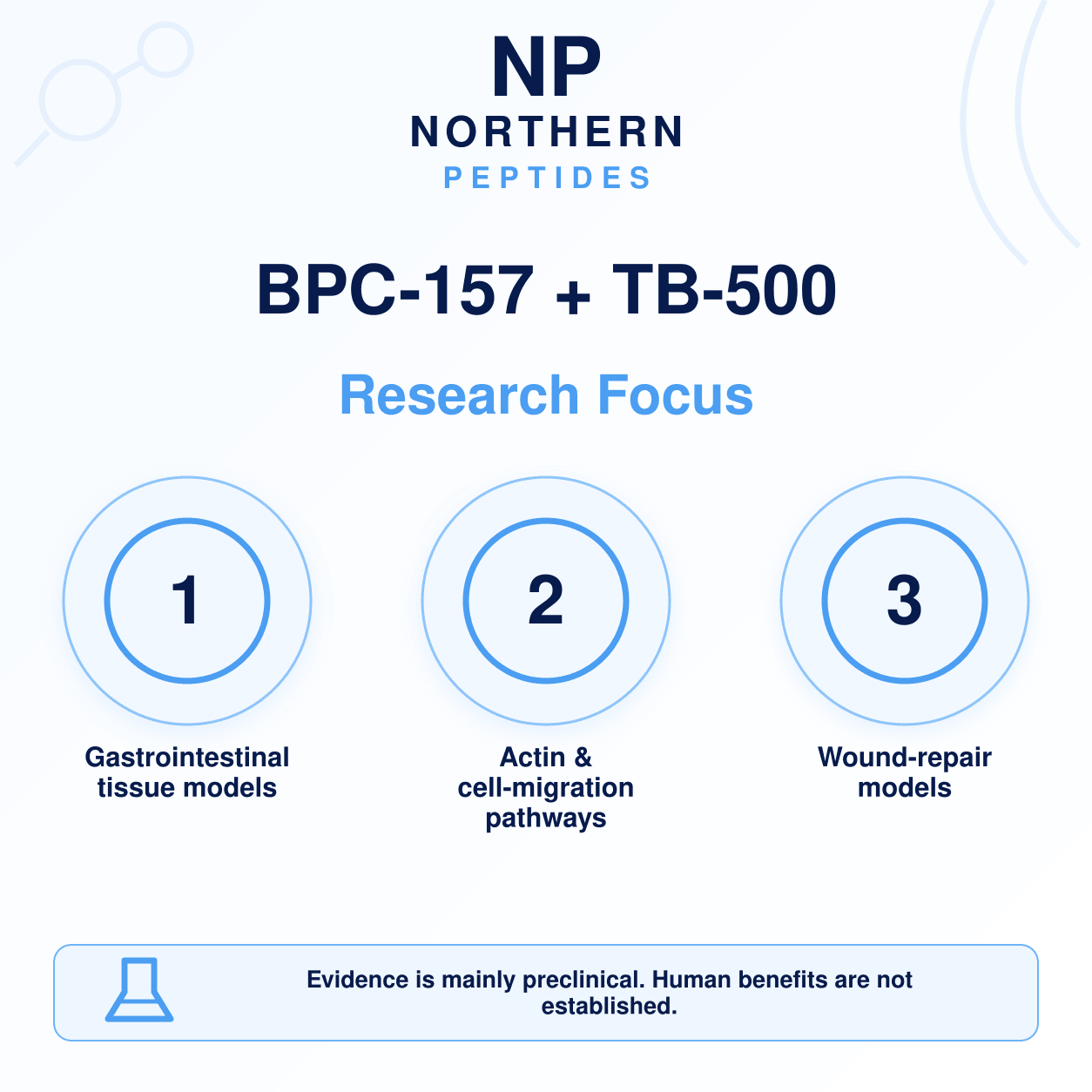 BPC-157 + TB-500 Blend 10mg - Image 3