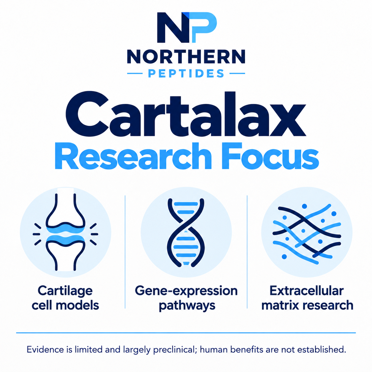 Cartalax 20mg — branded info card with the Cartalax 20mg research focus graphic, Northern Peptides Canada.