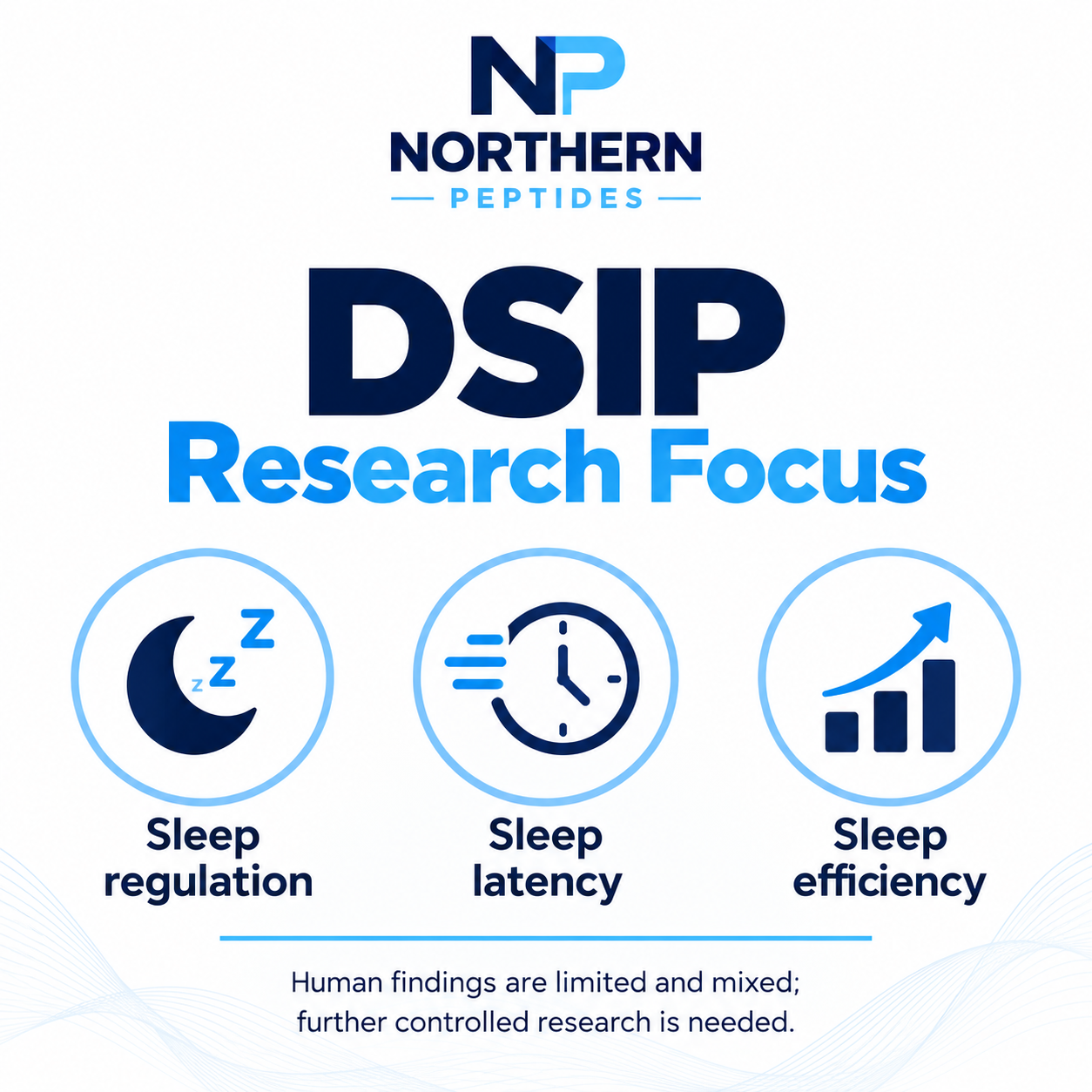 DSIP 2mg — branded info card with the DSIP 2mg research focus graphic, Northern Peptides Canada.