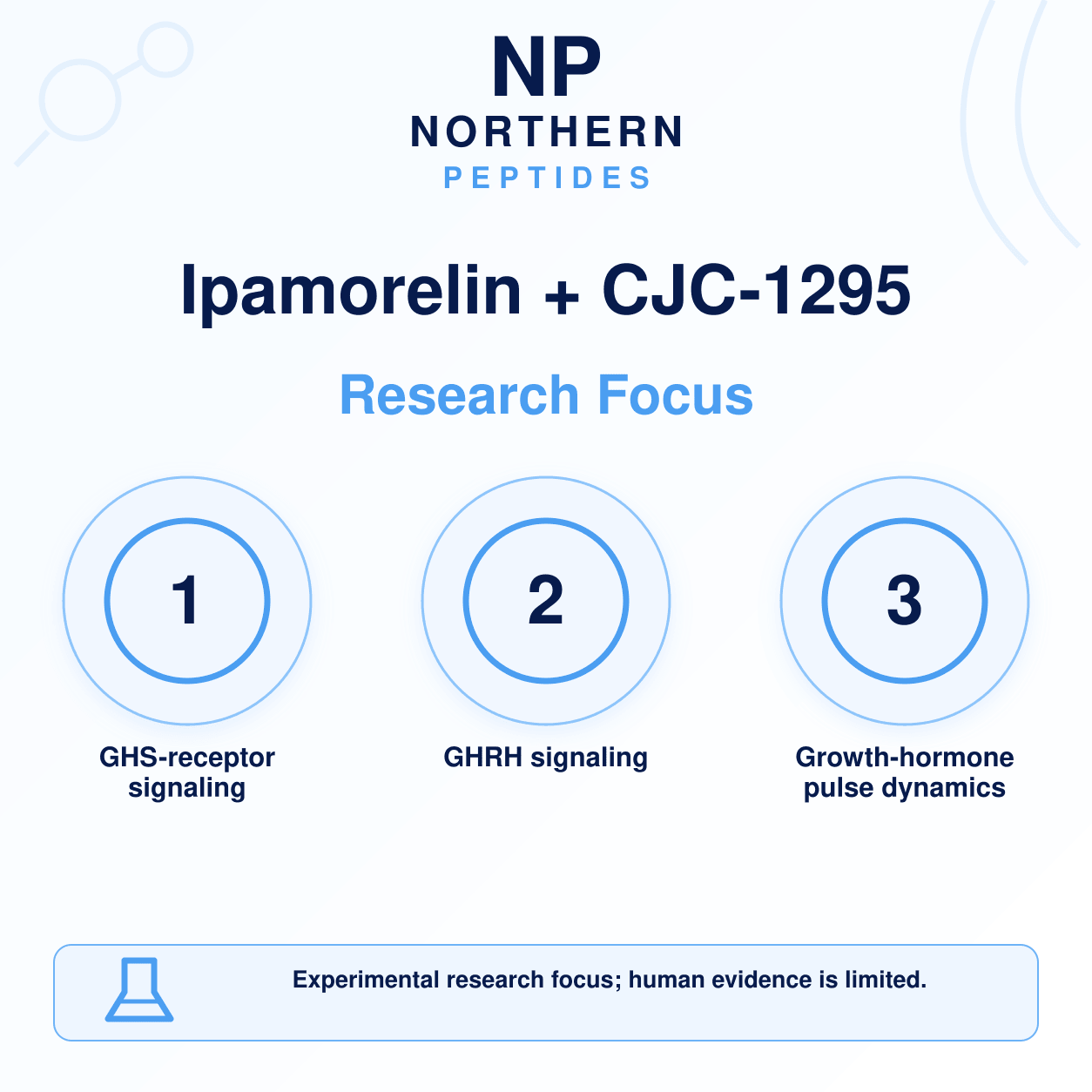 Ipamorelin + CJC-1295 Blend 10mg - Image 3